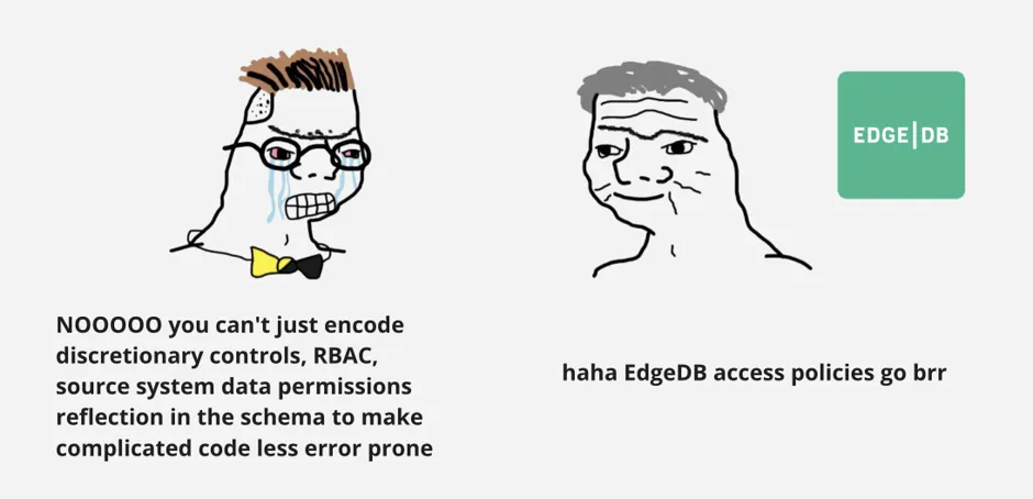 A two-panel meme comic. In the left panel, there's a crudely drawn
character with tears streaming down its face, wearing a bow tie, and
looking distraught. The character is expressing frustration with the
text that reads: NOOOOO you can't just encode discretionary controls,
RBAC, source system data permissions reflection in the schema to make
complicated code less error prone. On the right panel, a smugly drawn
character is facing towards the EdgeDB logo with a text caption: haha
EdgeDB access policies go brr.